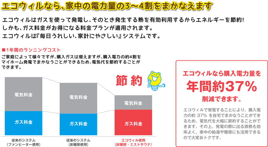 経済性