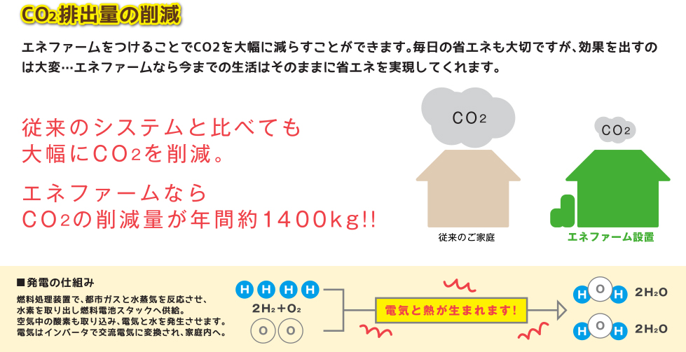 環境性