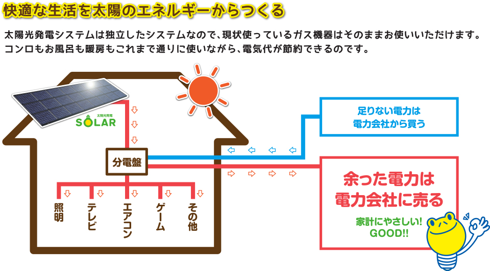 快適性