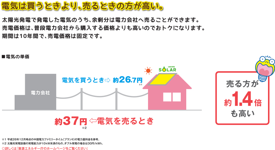 経済性
