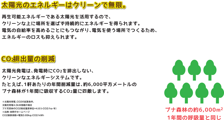 環境性