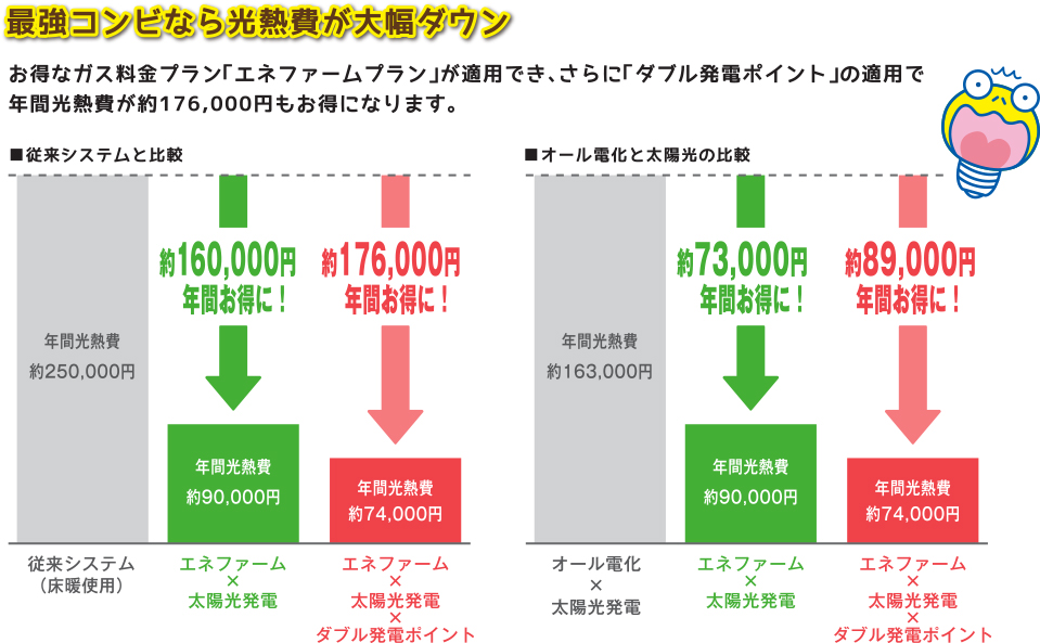 経済性1