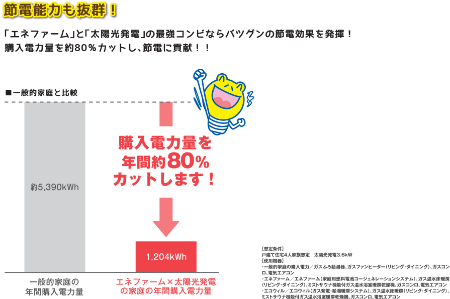 経済性2