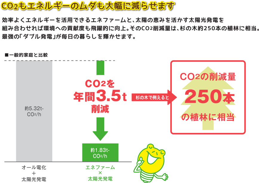 環境性