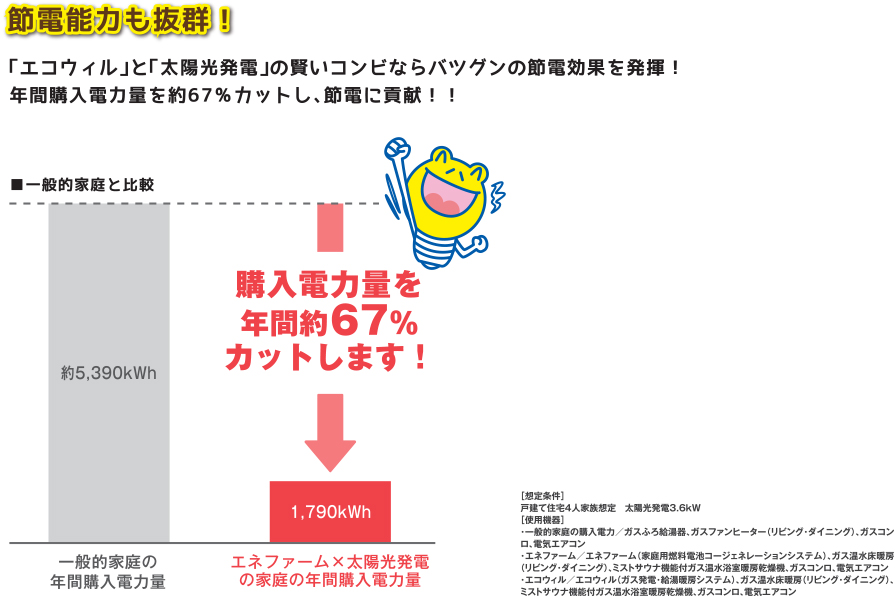 経済性2